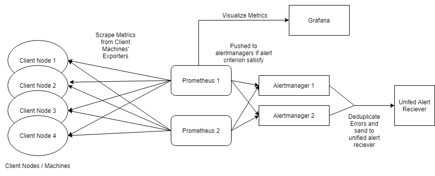 ../../_images/dataflow.png