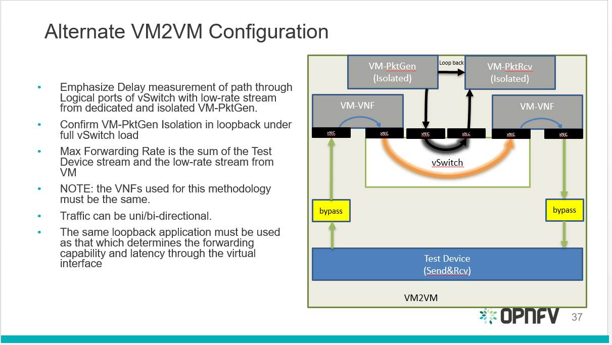 ../../../../_images/vm2vm_alternative_benchmark.png