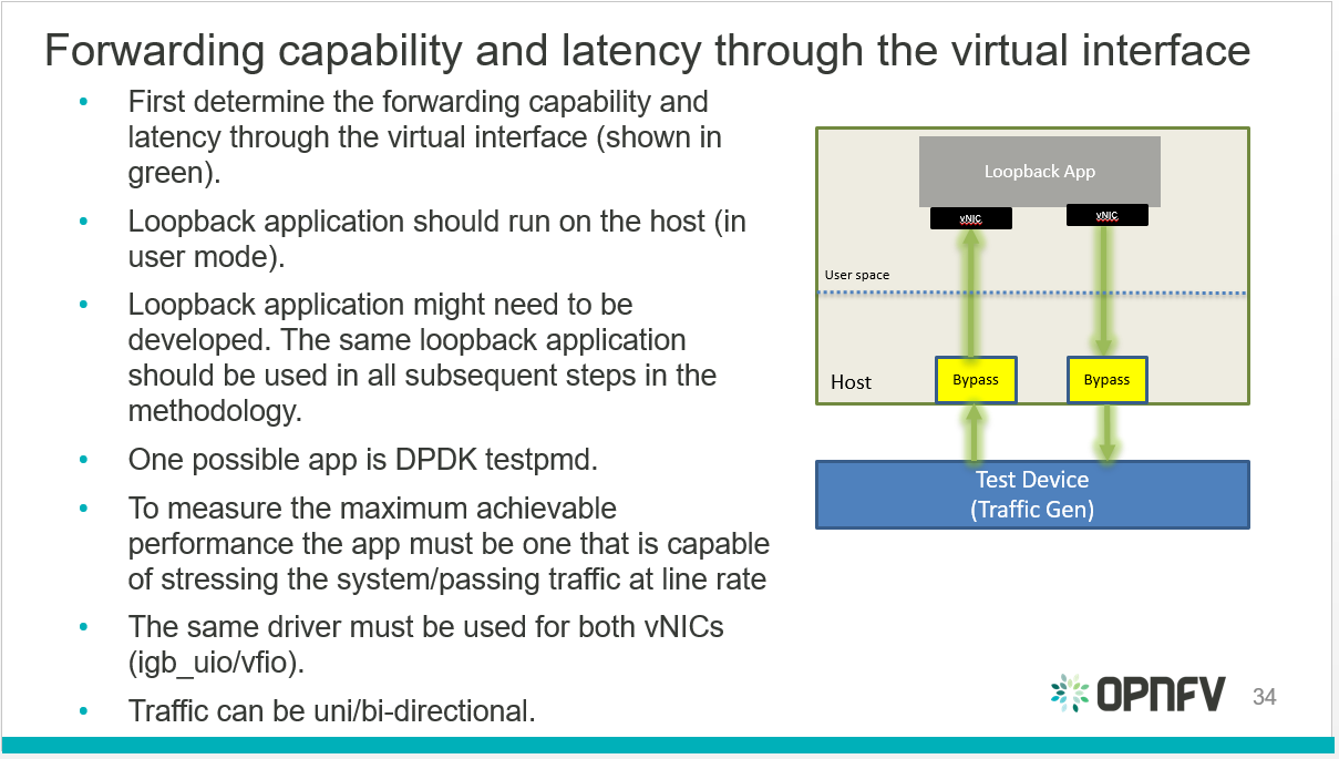 ../../../../_images/vm2vm_virtual_interface_benchmark.png